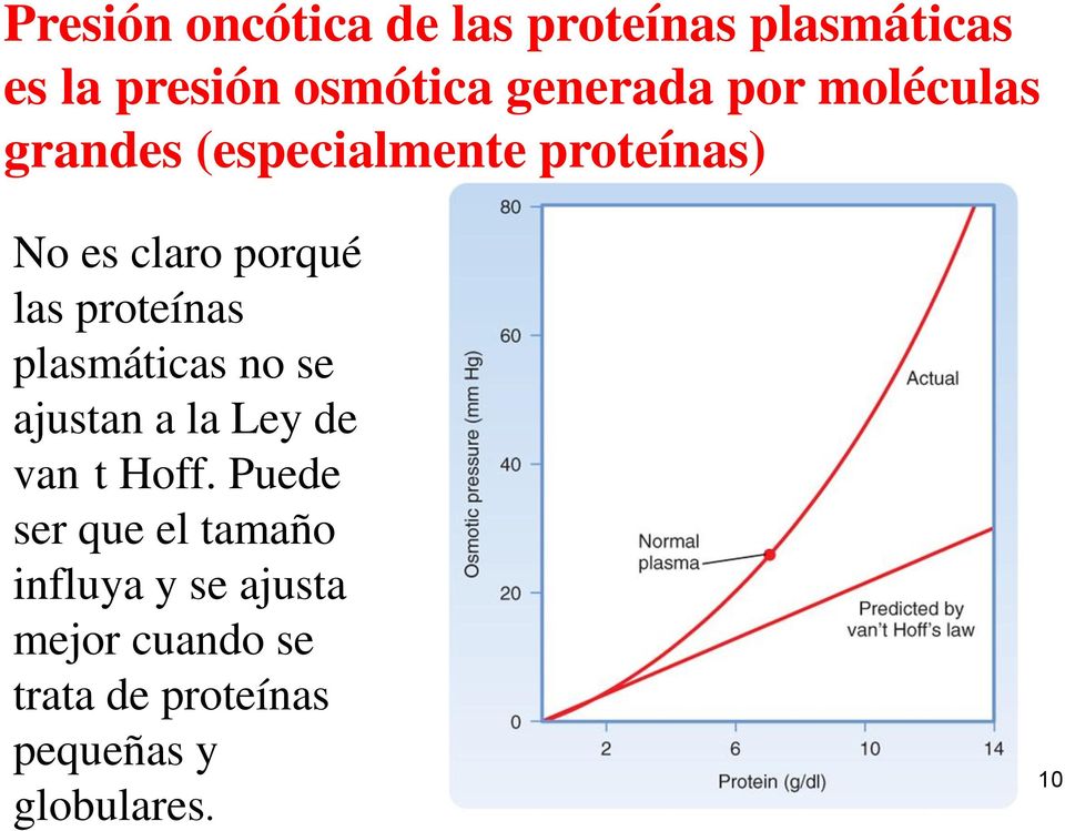 proteínas plasmáticas no se ajustan a la Ley de van t Hoff.