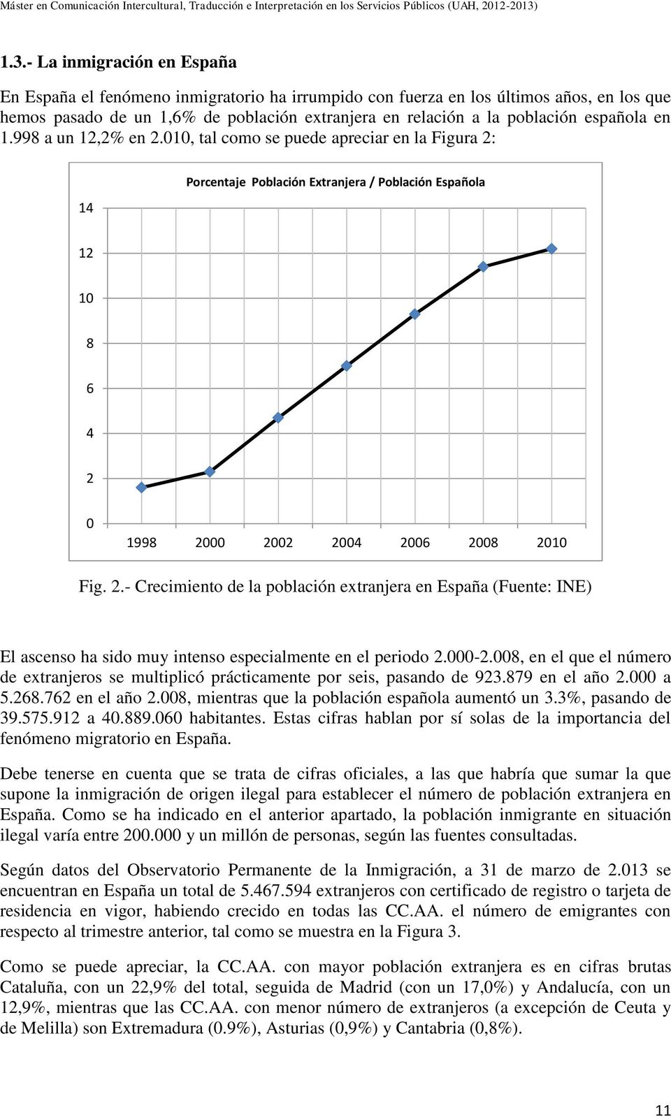 000-2.008, en el que el número de extranjeros se multiplicó prácticamente por seis, pasando de 923.879 en el año 2.000 a 5.268.762 en el año 2.008, mientras que la población española aumentó un 3.