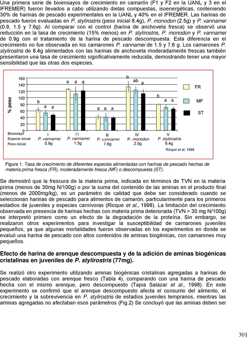 Al comparar con el control (harina de anchoveta fresca) se observó una reducción en la tasa de crecimiento (15% menos) en P. stylirostris, P. monodon y P. vannamei de 0.