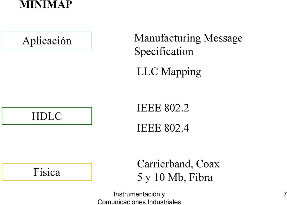HDLC IEEE 802.2 IEEE 802.