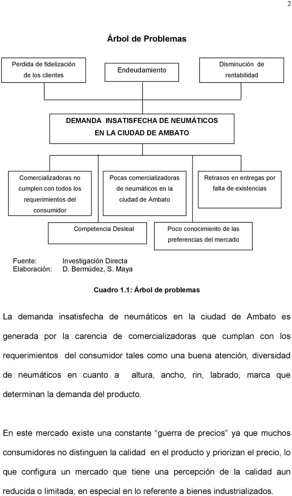 del mercado Fuente: Elaboración: Investigación Directa D. Bermúdez, S. Maya Cuadro 1.