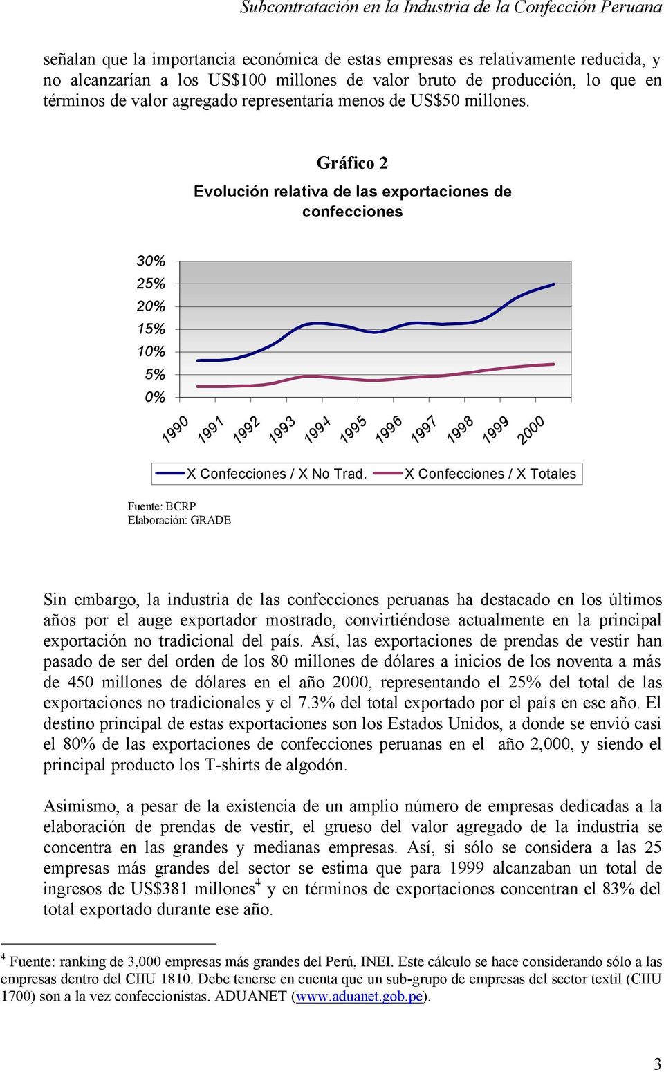 Gráfico 2 Evolución relativa de las exportaciones de confecciones 30% 25% 20% 15% 10% 5% 0% 1990 1991 1992 1993 1994 1995 1996 1997 1998 1999 2000 X Confecciones / X No Trad.