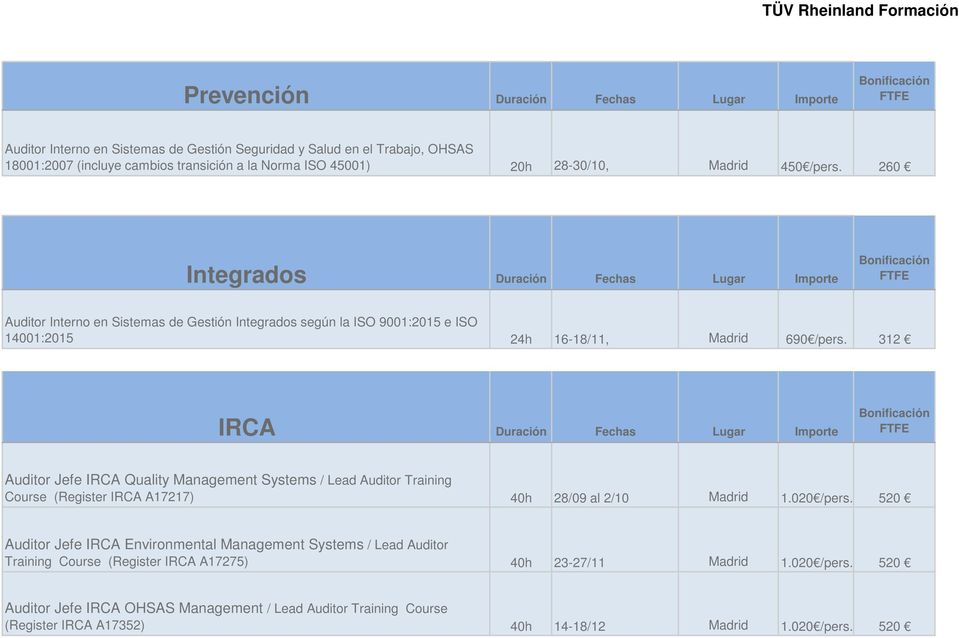 312 IRCA Duración Fechas Lugar Importe Auditor Jefe IRCA Quality Management Systems / Lead Auditor Training Course (Register IRCA A17217) 40h 28/09 al 2/10 Madrid 1.020 /pers.
