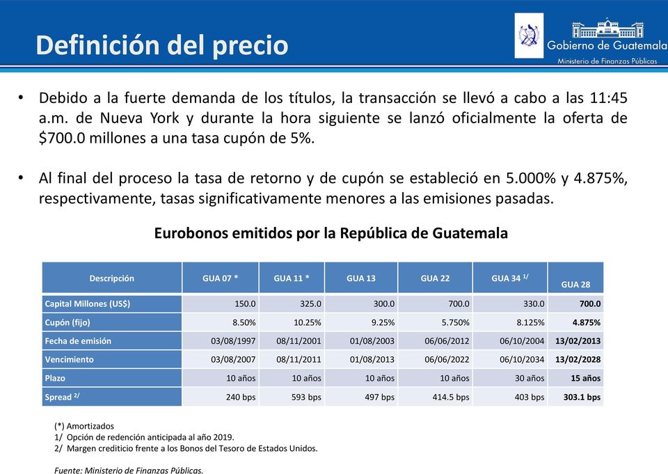 Eurobonos emitidos por la República de Guatemala Descripción GUA 07 * GUA 11 * GUA 13 GUA 22 GUA 34 1/ GUA 28 Capital Millones (US$) 150.0 325.0 300.0 700.0 330.0 700.0 Cupón (fijo) 8.50% 10.25% 9.