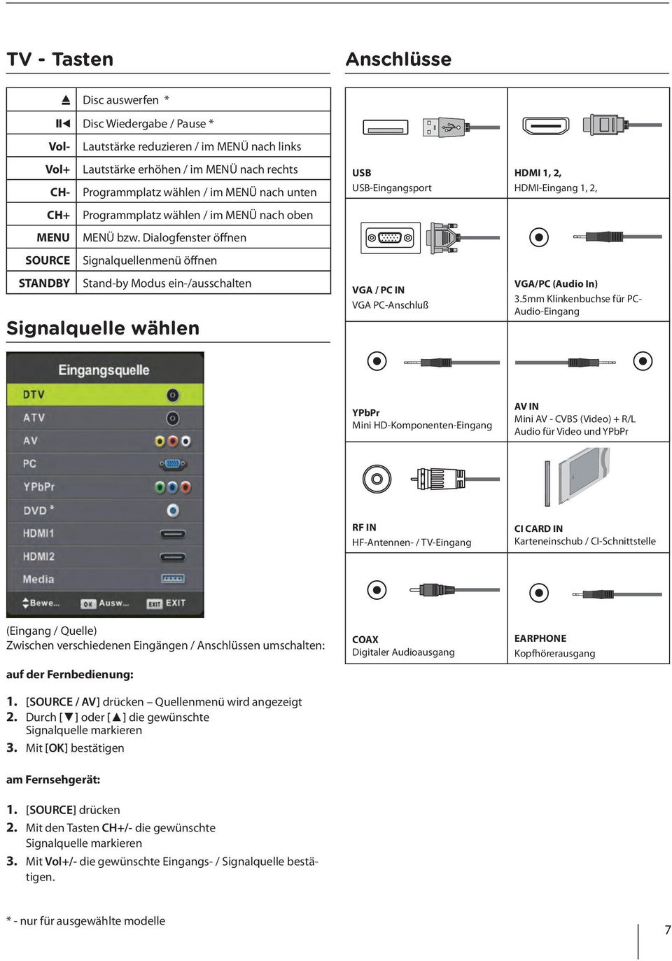 Dialogfenster öffnen SOURCE Signalquellenmenü öffnen STANDBY Stand-by Modus ein-/ausschalten Signalquelle wählen USB USB-Eingangsport VGA / PC IN VGA PC-Anschluß HDMI 1, 2, HDMI-Eingang 1, 2, VGA/PC