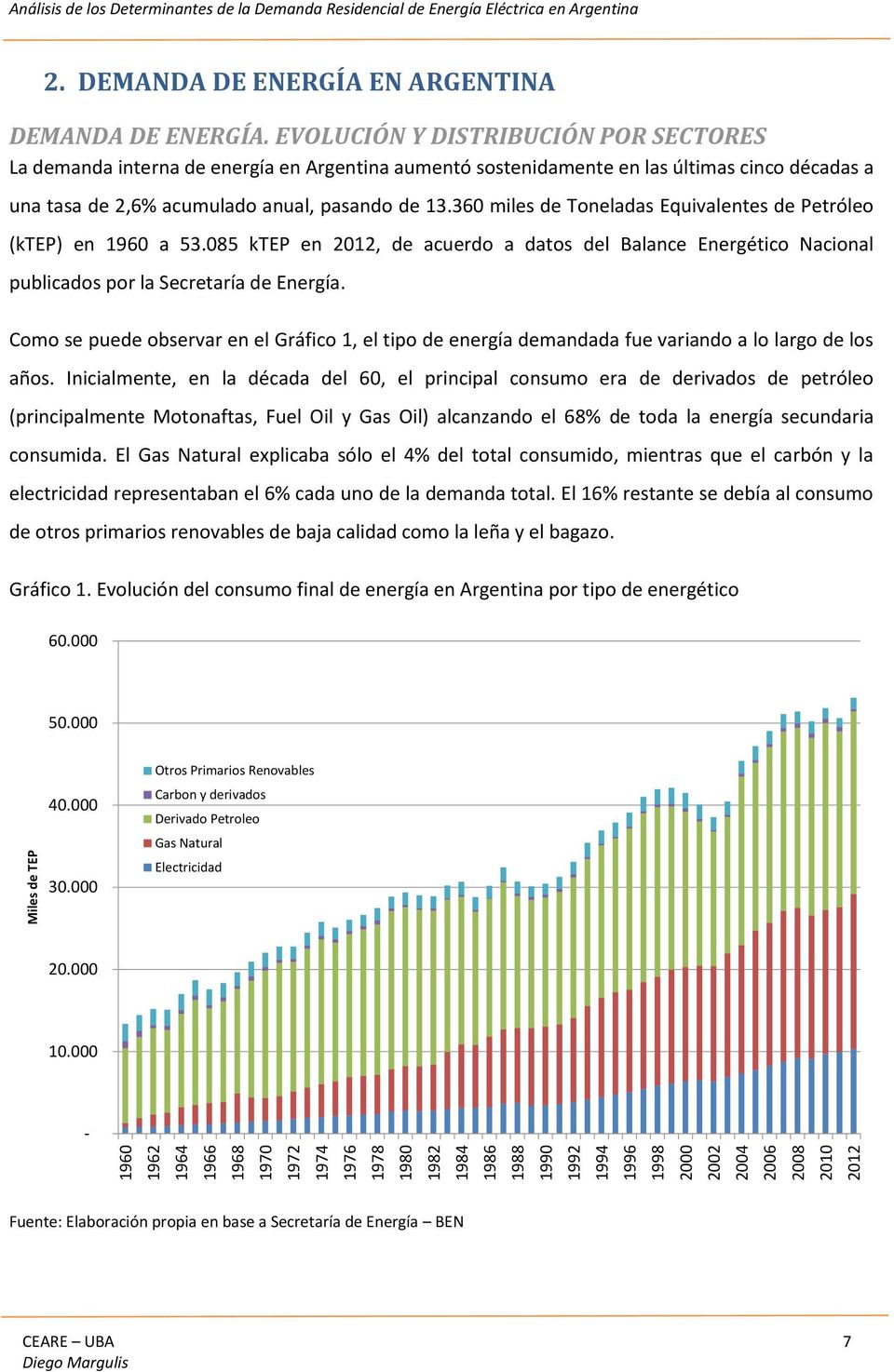 EVOLUCIÓN Y DISTRIBUCIÓN POR SECTORES La demanda interna de energía en Argentina aumentó sostenidamente en las últimas cinco décadas a una tasa de 2,6% acumulado anual, pasando de 13.