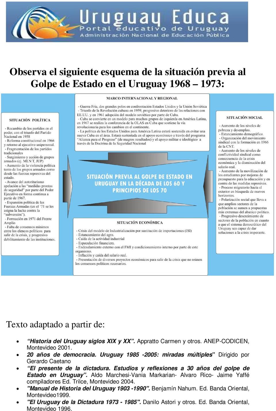 Estudios y reflexiones a 30 años del golpe de Estado en Uruguay. Aldo Marchesi-Vania Markarian- Alvaro Rico- Jaime Yaffé compiladores Ed. Trilce, Montevideo 2004.
