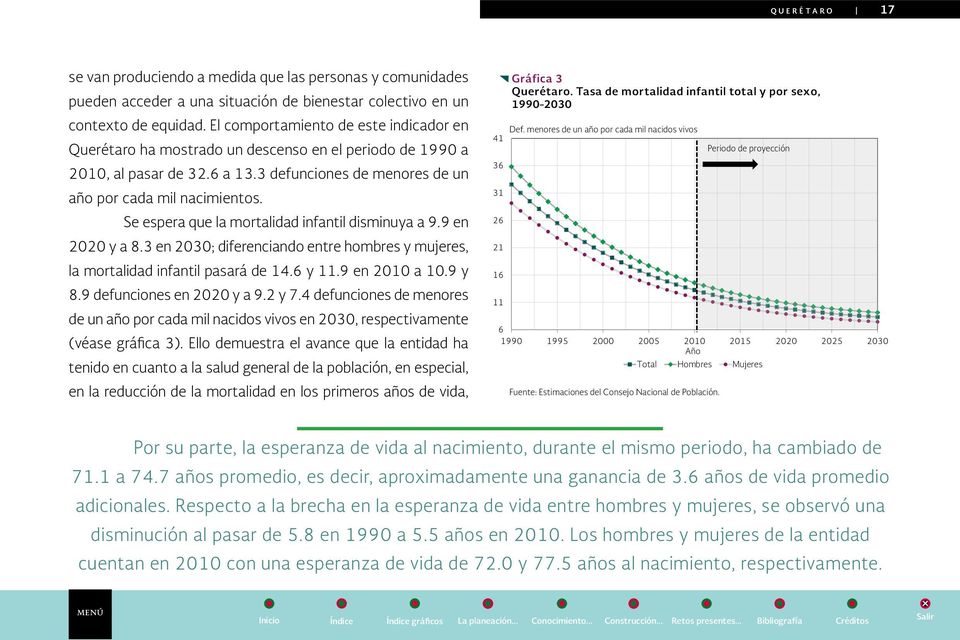 El comportamiento de este indicador en Querétaro ha mostrado un descenso en el periodo de 1990 a 41 2010, al pasar de 32.6 a 13.3 defunciones de menores de un 36 año por cada mil nacimientos.