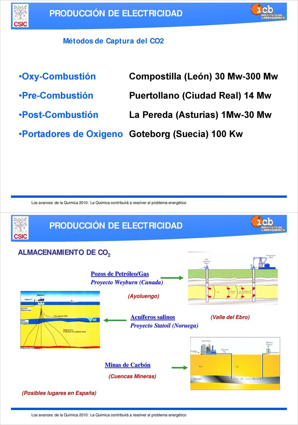 100 Kw PRODUCCIÓN DE ELECTRICIDAD ALMACENAMIENTO DE CO 2 Pozos de Petróleo/Gas Proyecto Weyburn (Canada) (Ayoluengo)