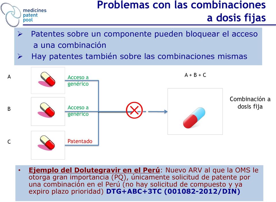 Patentado Ejemplo del Dolutegravir en el Perú: Nuevo ARV al que la OMS le otorga gran importancia (PQ), únicamente solicitud