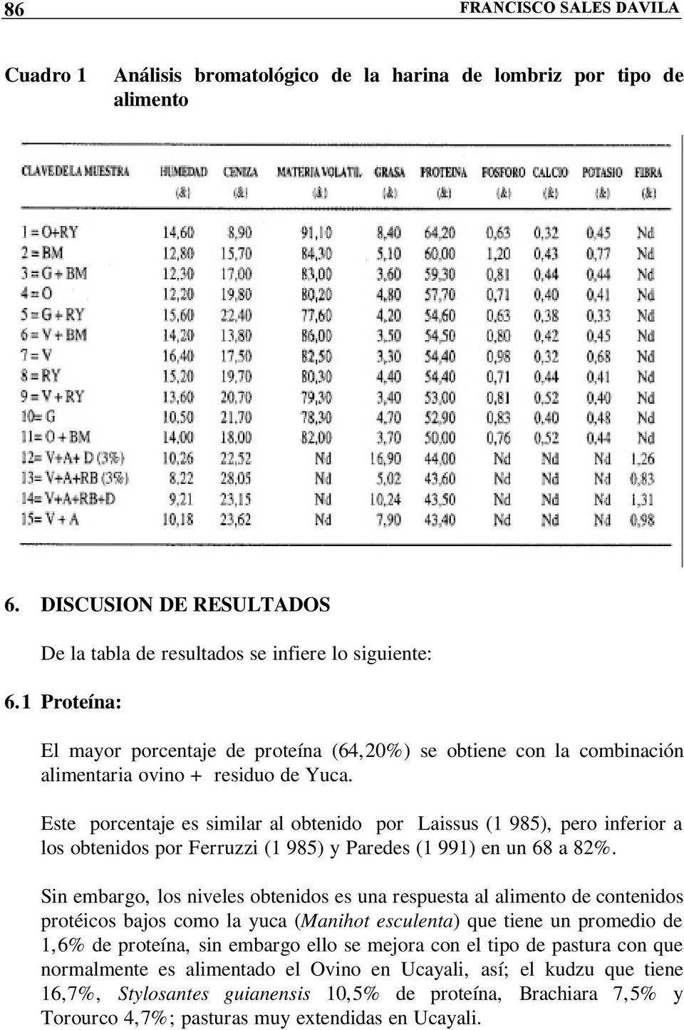 Este porcentaje es similar al obtenido por Laissus (1 985), pero inferior a los obtenidos por Ferruzzi (1 985) y Paredes (1 991) en un 68 a 82%.
