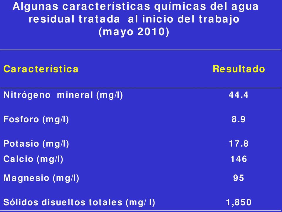 mineral (mg/l) 44.4 Fosforo (mg/l) 8.9 Potasio (mg/l) 17.