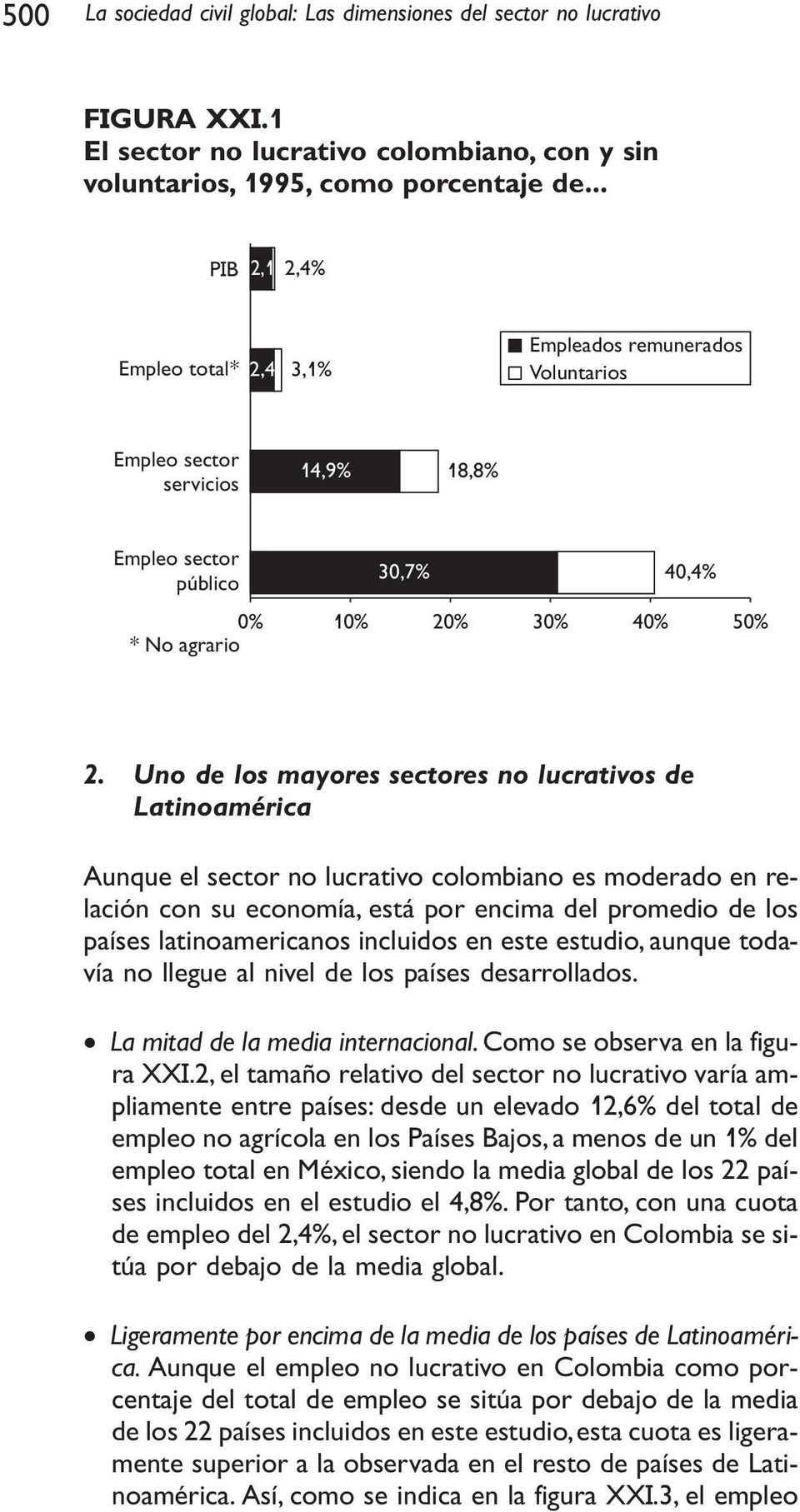 Uno de los mayores sectores no lucrativos de Latinoamérica Aunque el sector no lucrativo colombiano es moderado en relación con su economía, está por encima del promedio de los países