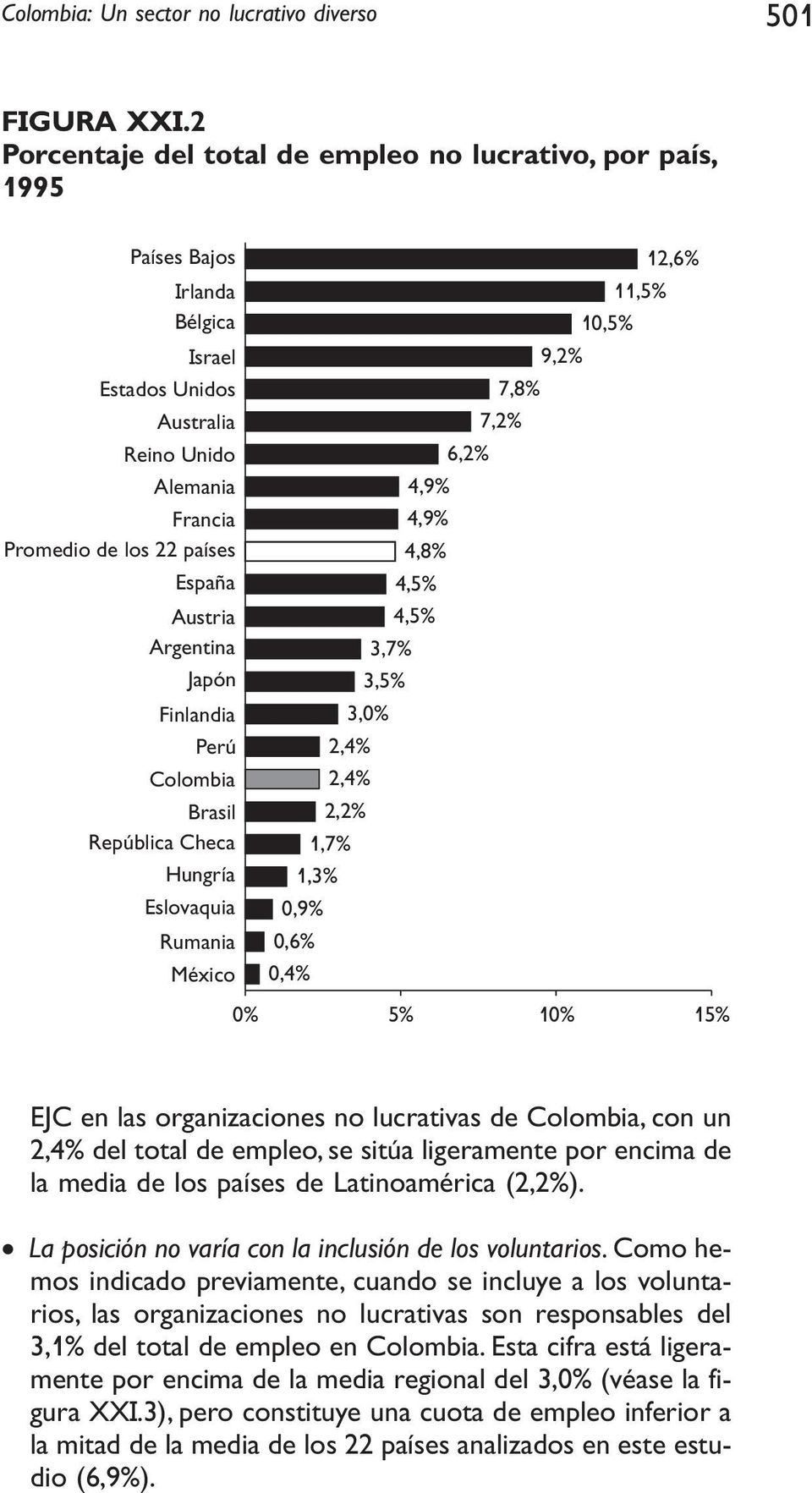 Argentina Japón Finlandia Perú Colombia Brasil República Checa Hungría Eslovaquia Rumania México 12,6% 11,5% 10,5% 9,2% 7,8% 7,2% 6,2% 4,9% 4,9% 4,8% 4,5% 4,5% 3,7% 3,5% 3,0% 2,4% 2,4% 2,2% 1,7% 1,3%