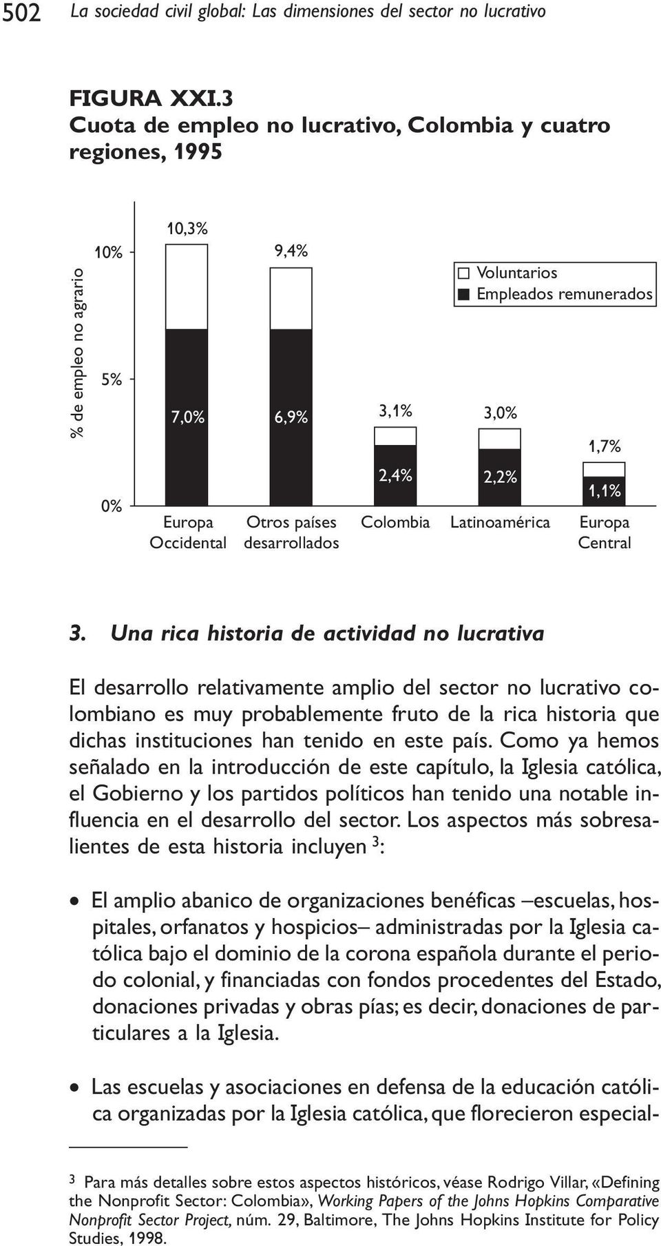 Empleados remunerados 2,2% 1,7% 1,1% Colombia Latinoamérica Europa Central 3.