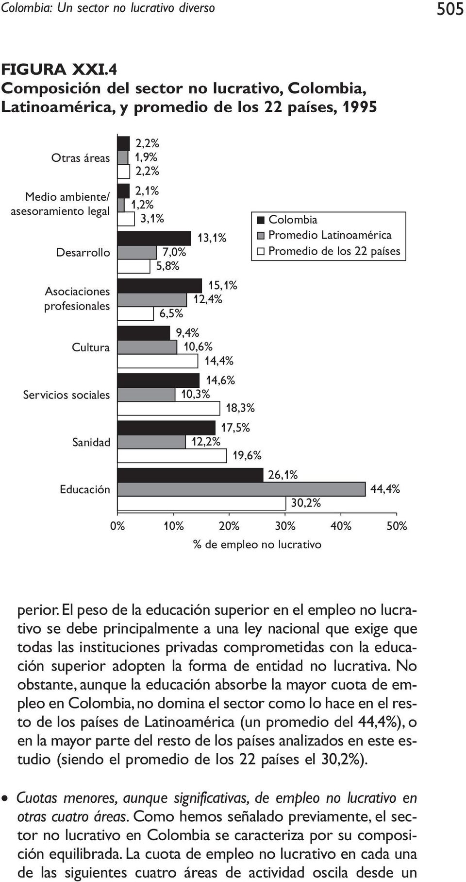 Servicios sociales Sanidad Educación 2,2% 1,9% 2,2% 2,1% 1,2% 3,1% 7,0% 5,8% 6,5% 13,1% 15,1% 12,4% 9,4% 10,6% 14,4% 14,6% 10,3% 18,3% 17,5% 12,2% 19,6% 26,1% 30,2% 44,4% 0% 10% 20% 30% 40% 50% % de