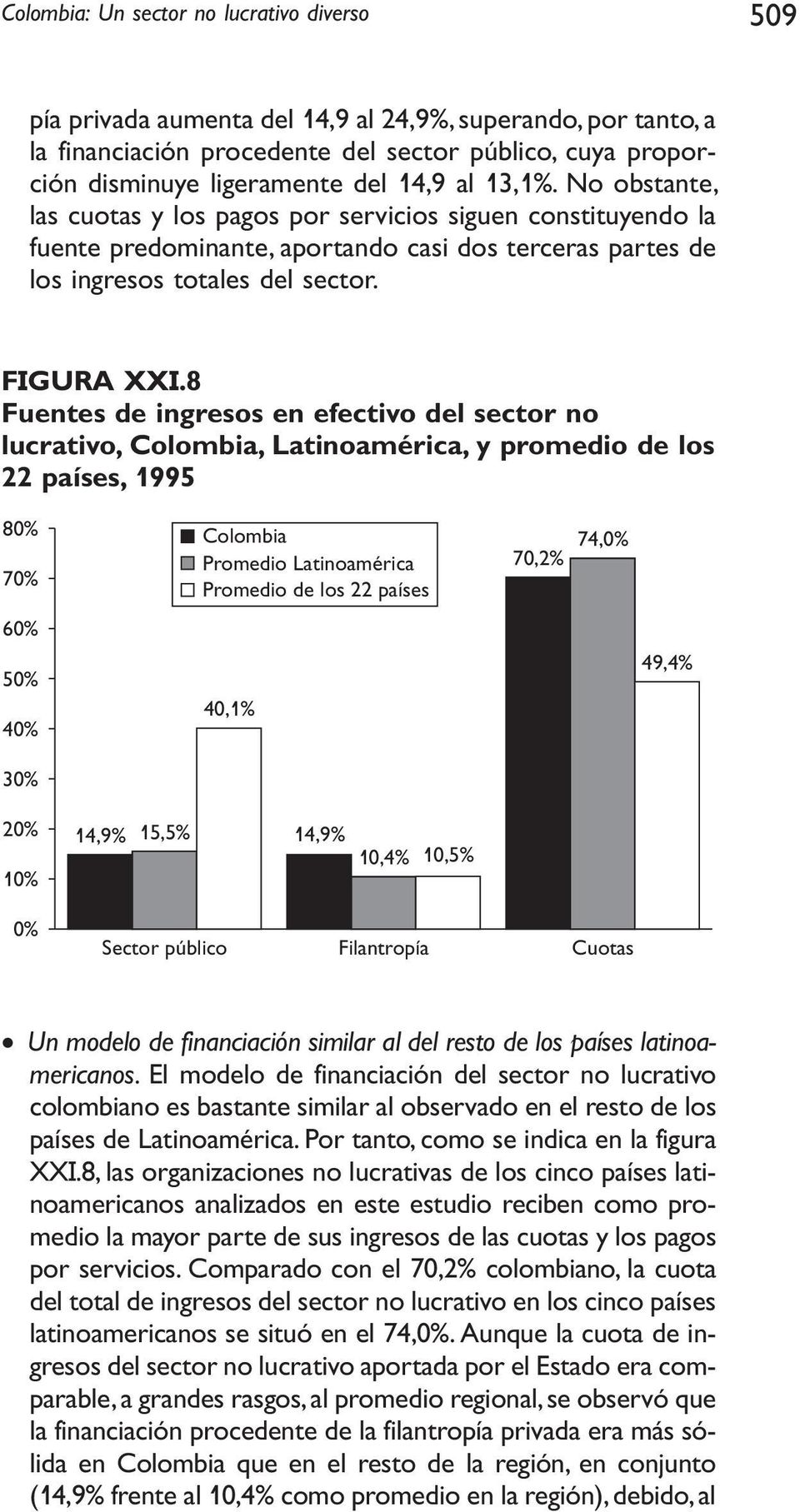 8 Fuentes de ingresos en efectivo del sector no lucrativo, Colombia, Latinoamérica, y promedio de los 22 países, 1995 80% 70% Colombia Promedio Latinoamérica Promedio de los 22 países 70,2% 74,0% 60%