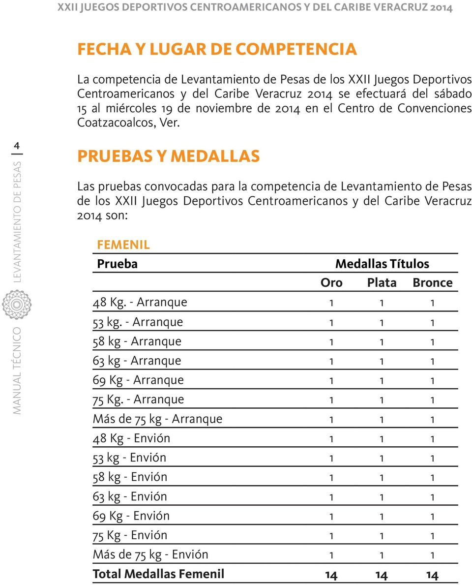 4 PRUEBAS Y MEDALLAS Las pruebas convocadas para la competencia de Levantamiento de Pesas de los XXII Juegos Deportivos Centroamericanos y del Caribe Veracruz 2014 son: FEMENIL Prueba Medallas