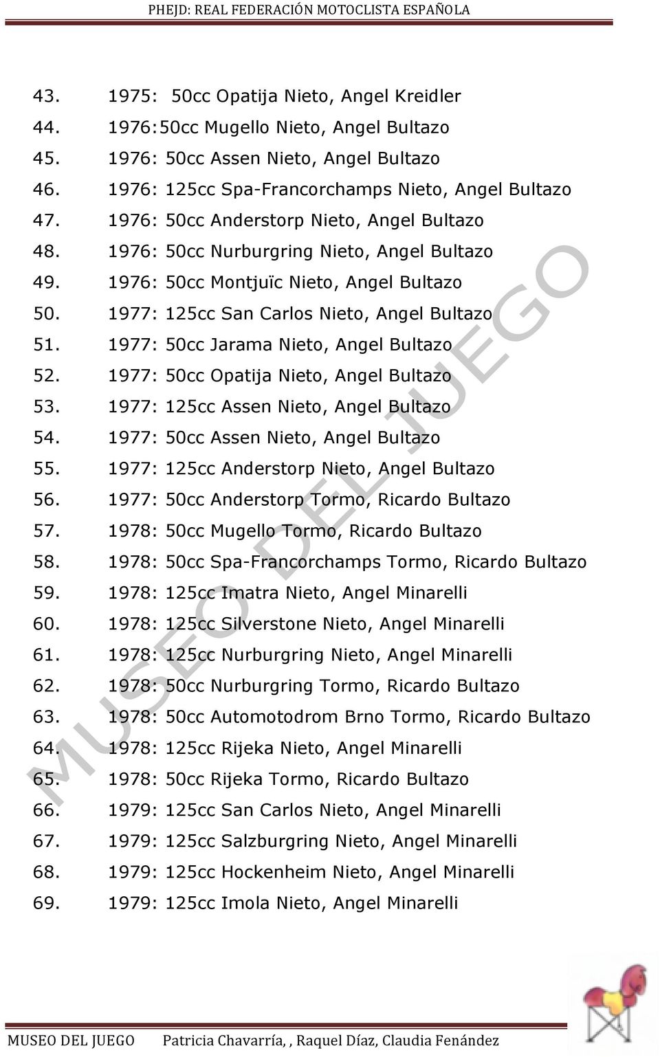 1977: 50cc Jarama Nieto, Angel Bultazo 52. 1977: 50cc Opatija Nieto, Angel Bultazo 53. 1977: 125cc Assen Nieto, Angel Bultazo 54. 1977: 50cc Assen Nieto, Angel Bultazo 55.