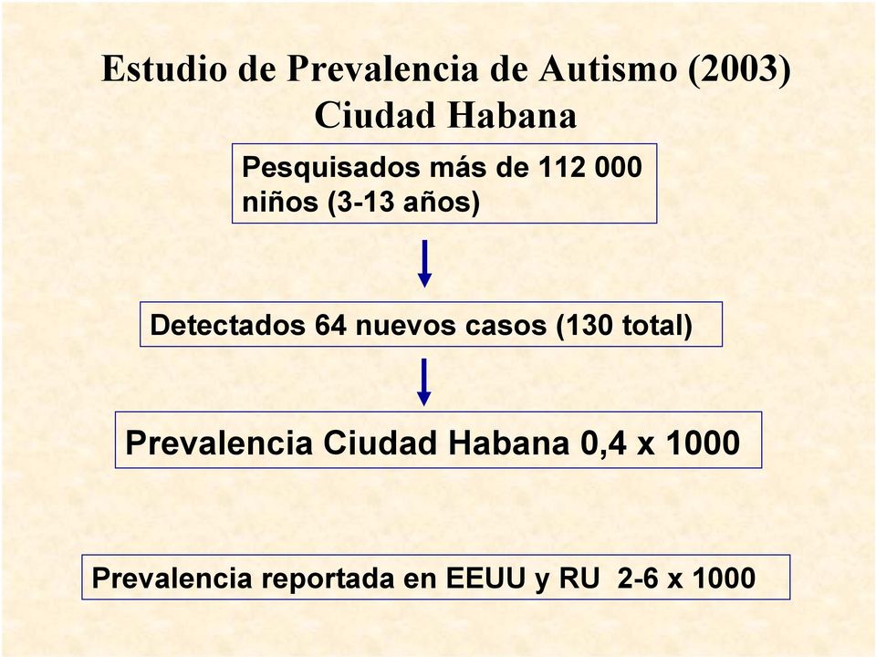 64 nuevos casos (130 total) Prevalencia Ciudad Habana