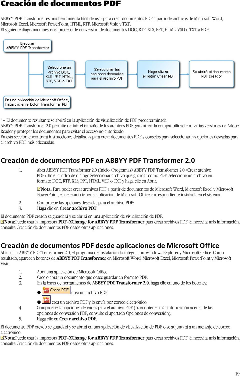 El siguiente diagrama muestra el proceso de conversión de documentos DOC, RTF, XLS, PPT, HTML, VSD o TXT a PDF: * El documento resultante se abrirá en la aplicación de visualización de PDF