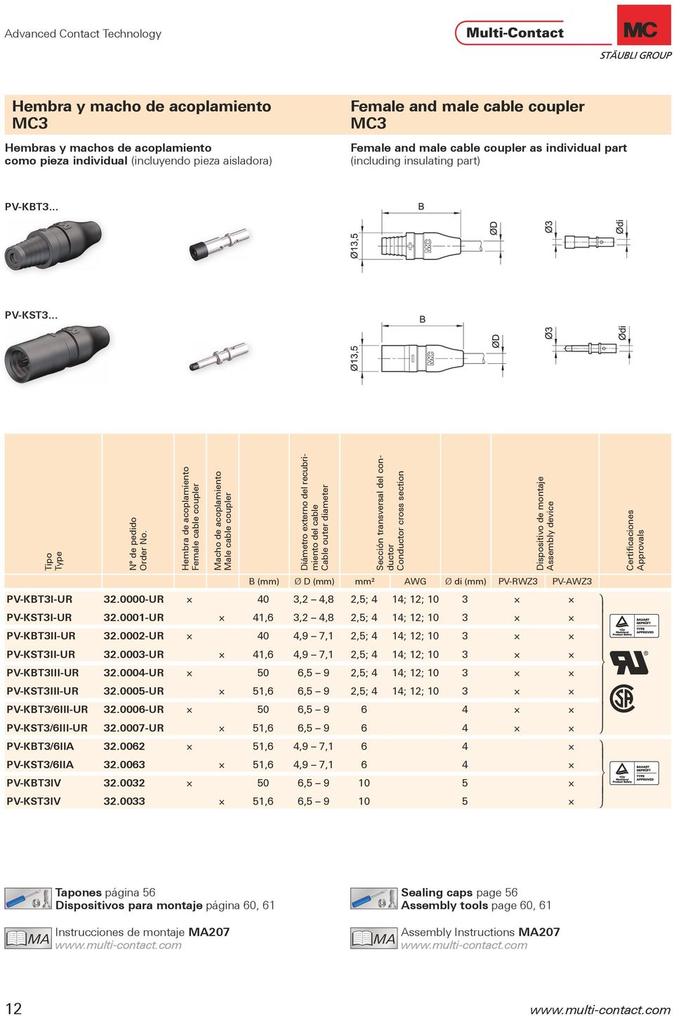Female and male cable coupler as individual part (including insulating part) PV-KBT3... PV-KST3... Tipo Type Nº de pedido Order No.