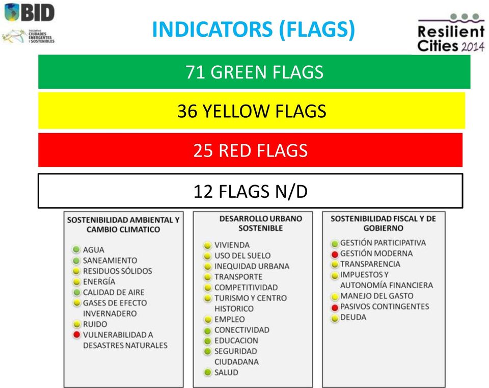 YELLOW FLAGS 25
