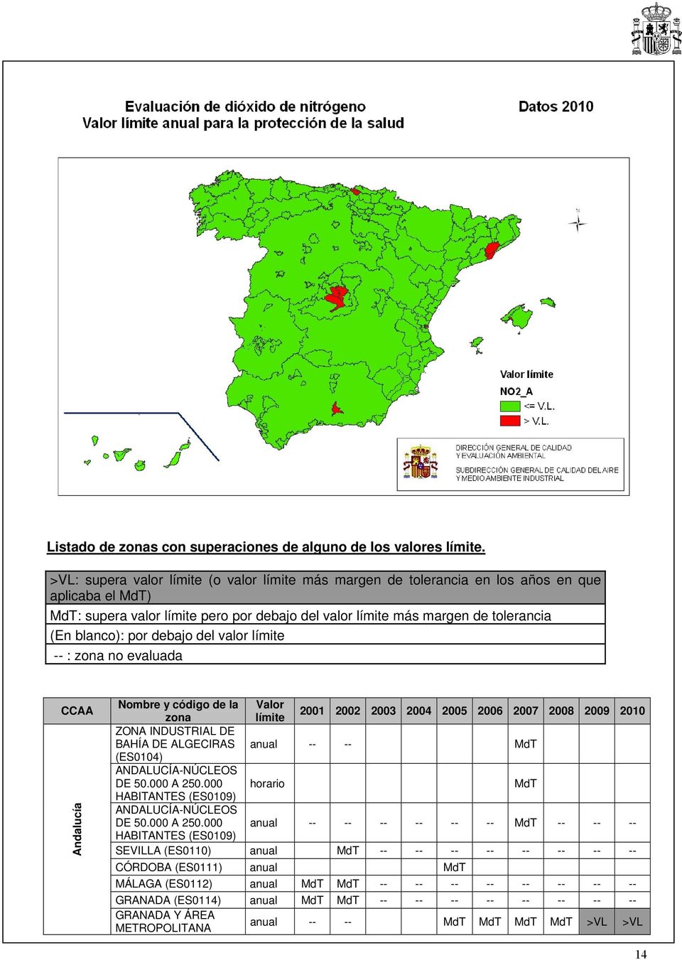 por debajo del valor límite -- : zona no evaluada CCAA Andalucía Nombre y código de la Valor zona límite 2001 2002 2003 2004 2005 2006 2007 2008 2009 2010 ZONA INDUSTRIAL DE BAHÍA DE ALGECIRAS anual
