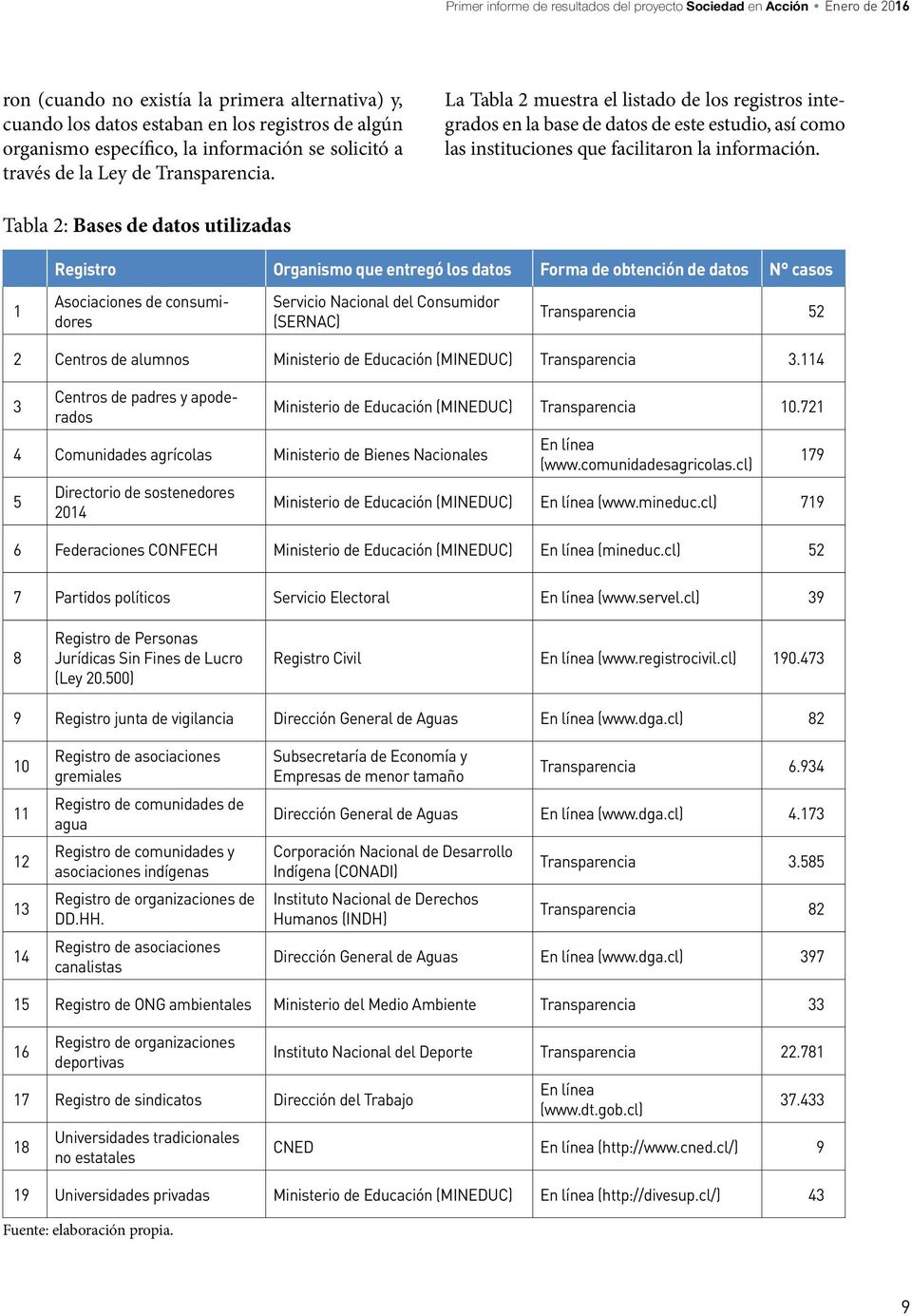 La Tabla 2 muestra el listado de los registros integrados en la base de datos de este estudio, así como las instituciones que facilitaron la información.