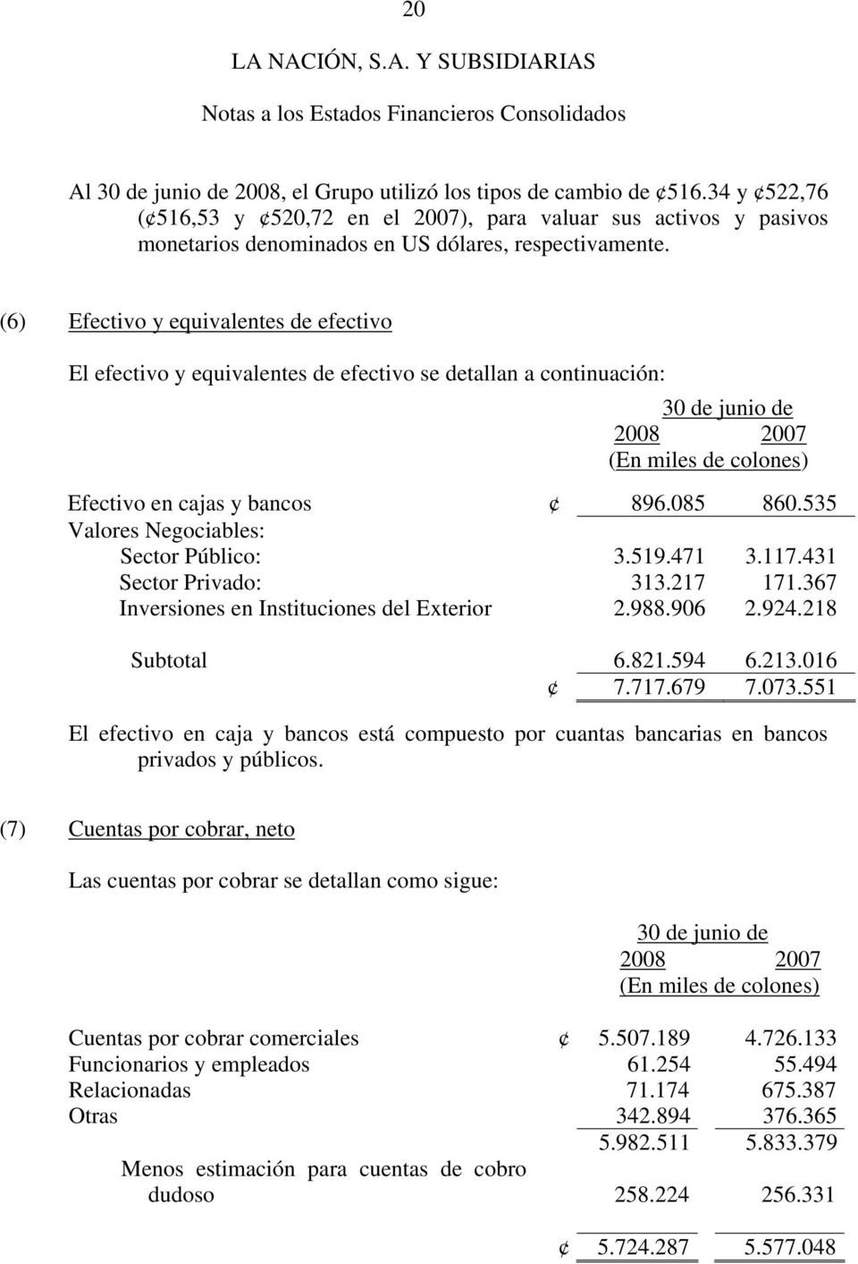 (6) Efectivo y equivalentes de efectivo El efectivo y equivalentes de efectivo se detallan a continuación: 30 de junio de 2008 2007 (En miles de colones) Efectivo en cajas y bancos 896.085 860.