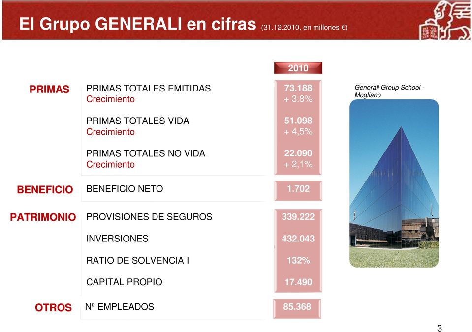 8% Generali Group School - Mogliano PRIMAS TOTALES VIDA Crecimiento 51.