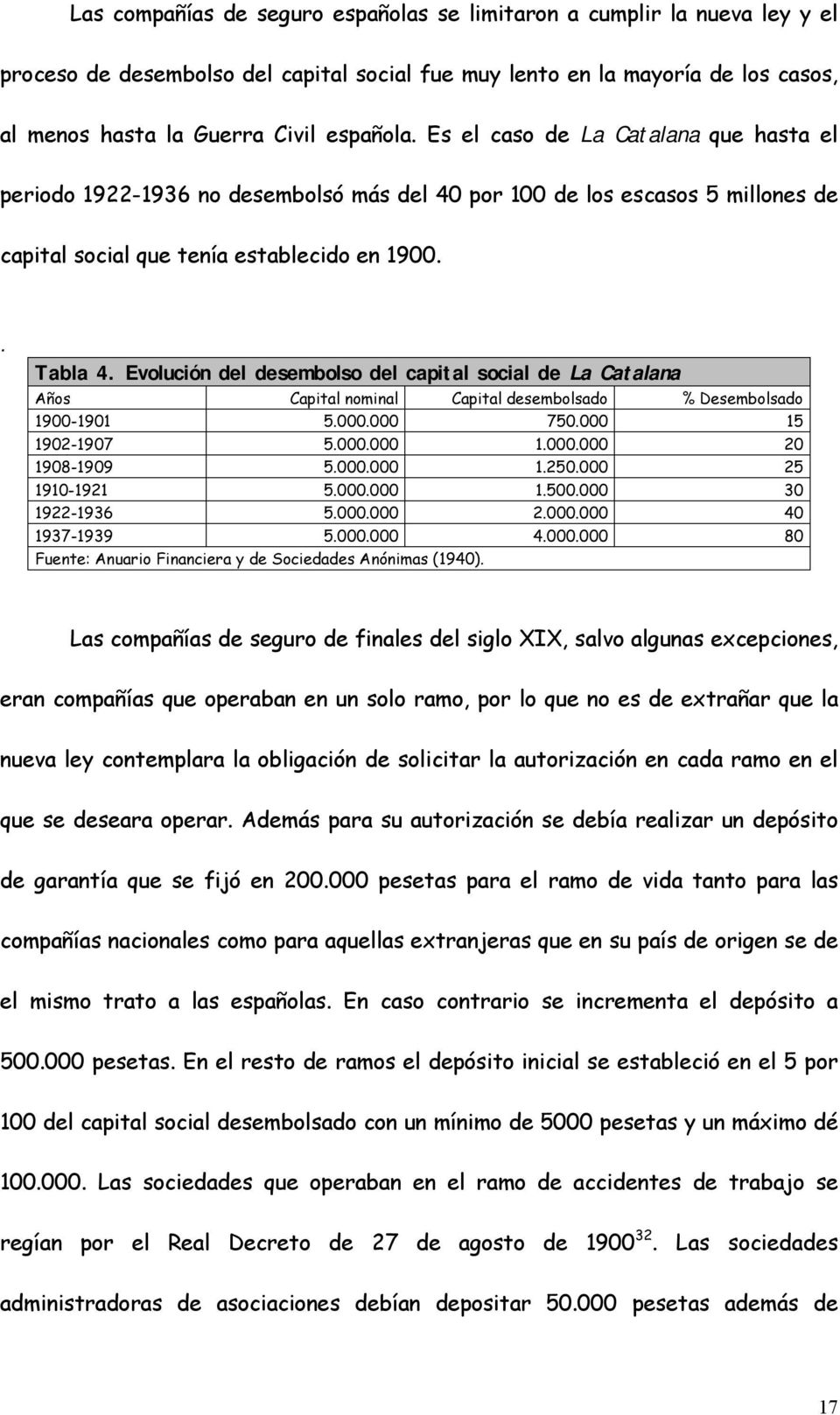 Evolución del desembolso del capital social de La Catalana Años Capital nominal Capital desembolsado % Desembolsado 1900-1901 5.000.000 750.000 15 1902-1907 5.000.000 1.000.000 20 1908-1909 5.000.000 1.250.