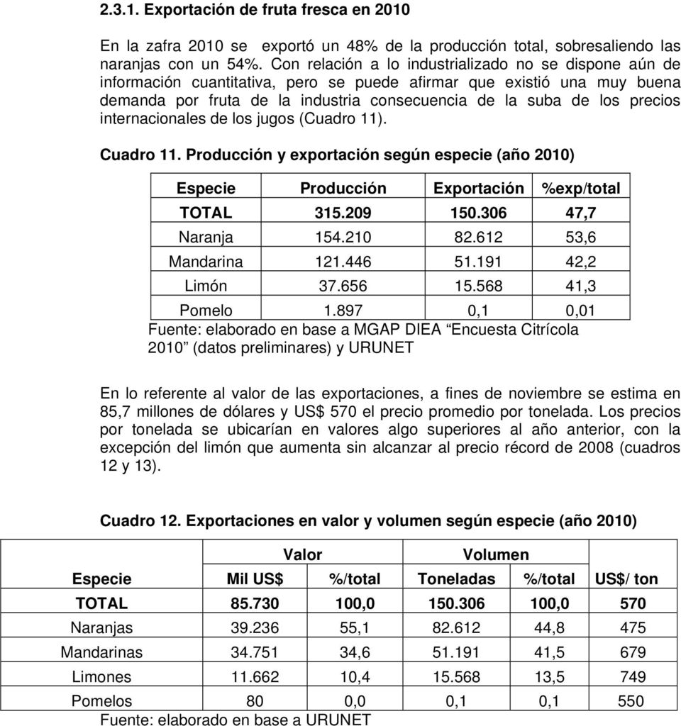 precios internacionales de los jugos (Cuadro 11). Cuadro 11. Producción y exportación según especie (año 2010) Especie Producción Exportación %exp/total TOTAL 315.209 150.306 47,7 Naranja 154.210 82.