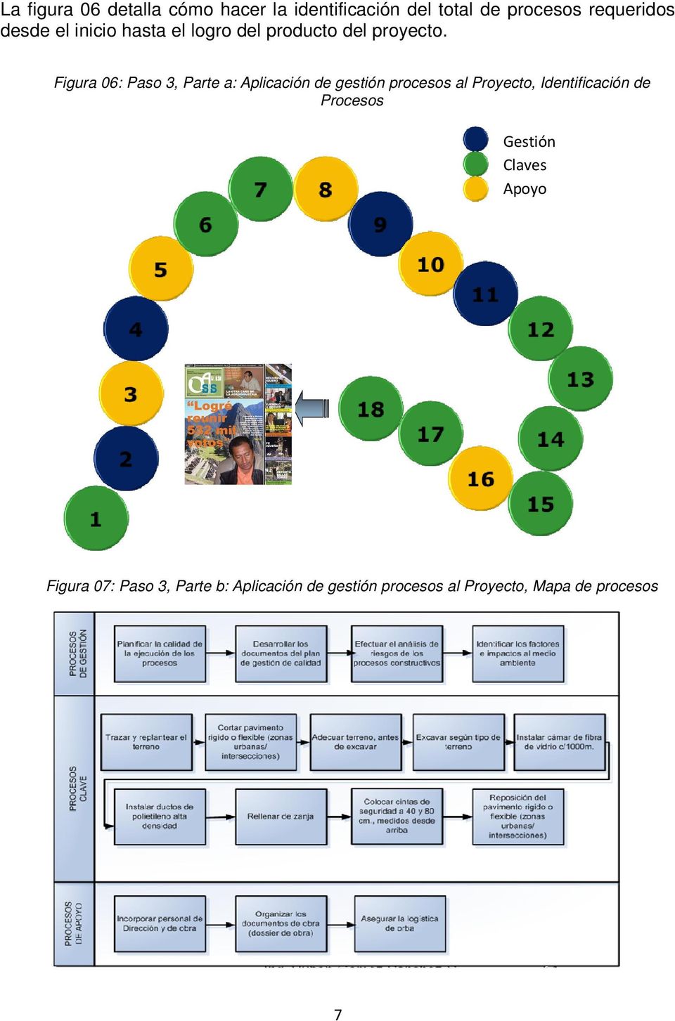 Figura 06: Paso 3, Parte a: Aplicación de gestión procesos al Proyecto, Identificación