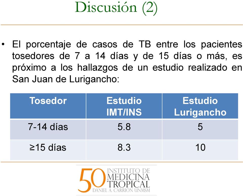 hallazgos de un estudio realizado en San Juan de Lurigancho: