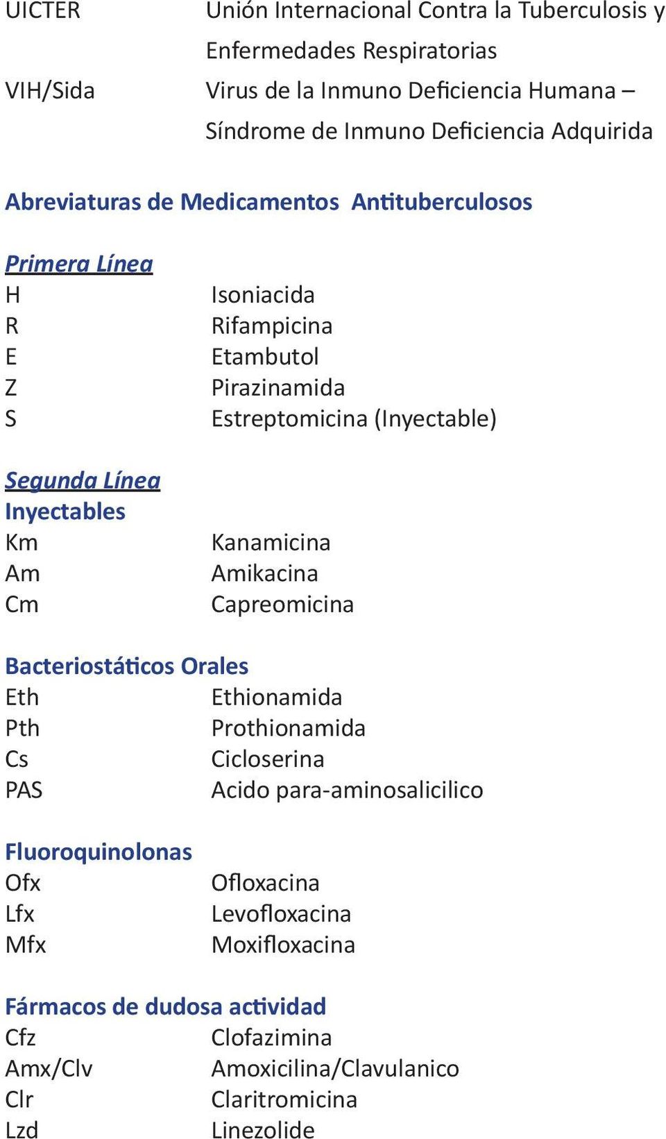 Estreptomicina (Inyectable) Kanamicina Amikacina Capreomicina Bacteriostáticos Orales Eth Ethionamida Pth Prothionamida Cs Cicloserina PAS Acido para-aminosalicilico
