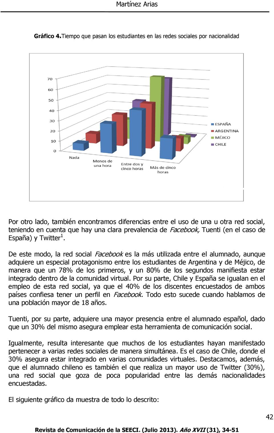 prevalencia de Facebook, Tuenti (en el caso de España) y Twitter 1.