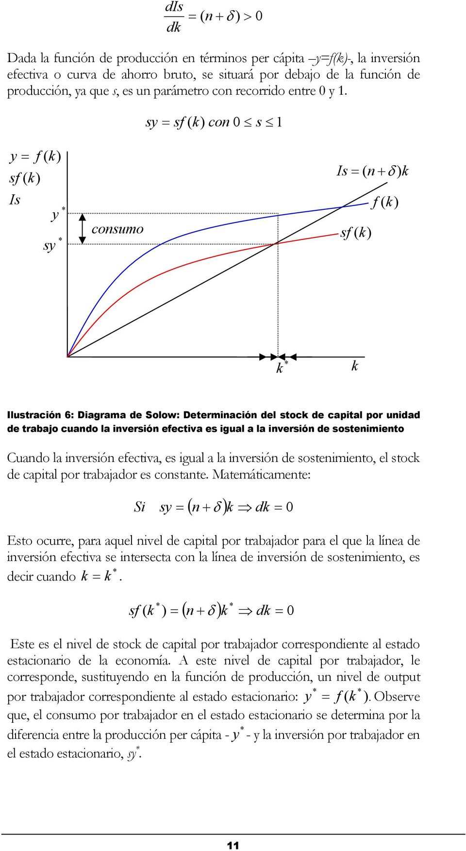 s sf ( ) con 0 s sf ( ) Is f ( ) s consumo Is ( n + δ ) f () sf () Ilustración 6: Diagrama de Solow: Determinación del stoc de capital por unidad de trabajo cuando la inversión efectiva es igual a la