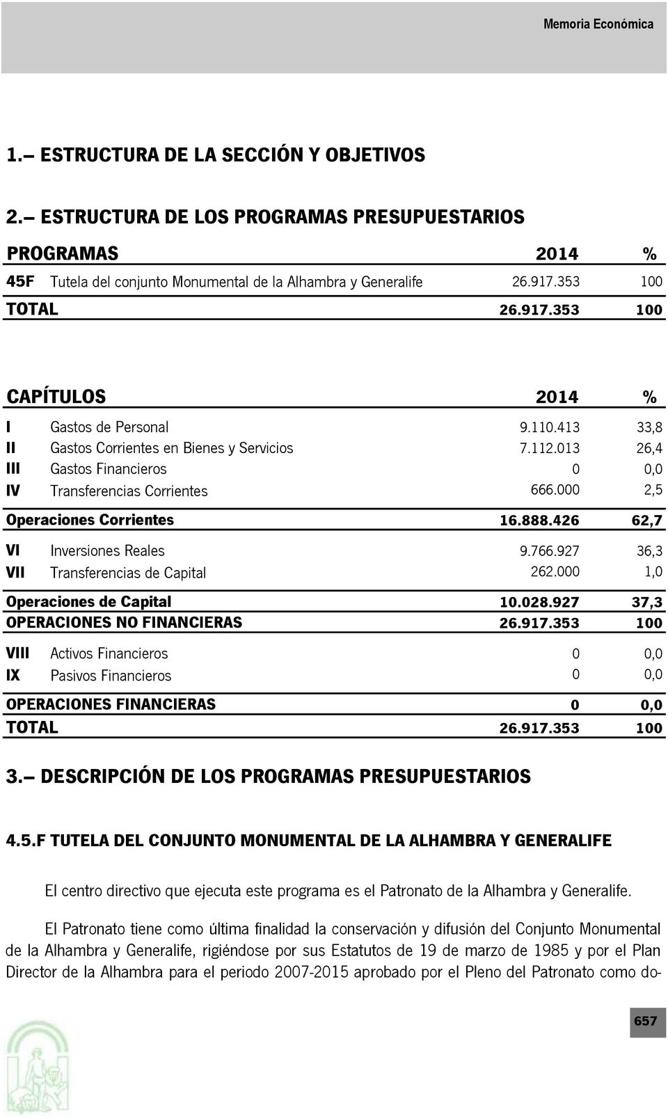 013 26,4 III Gastos Financieros 0 0,0 IV Transferencias Corrientes 666.000 2,5 Operaciones Corrientes 16.888.426 62,7 VI Inversiones Reales 9.766.927 36,3 VII Transferencias de Capital 262.