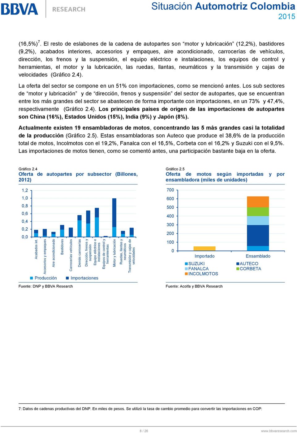 lubricación Ruedas, llantas y neumáticos Transmisión y cajas de velocidades Situación Automotriz Colombia (16,5%) 7.