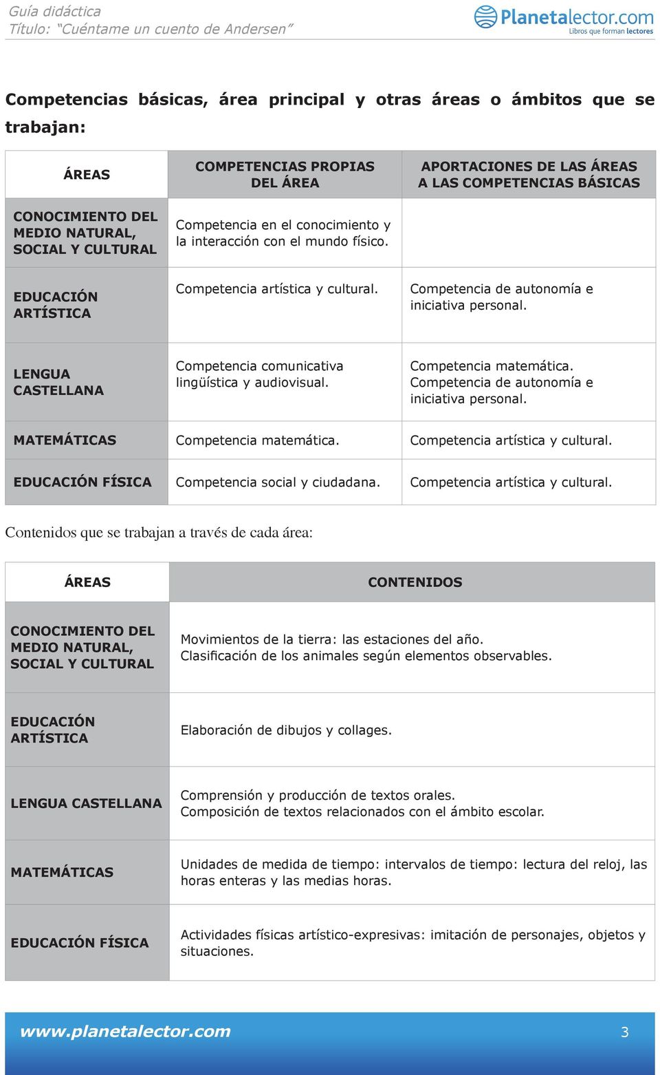 Lengua castellana Competencia comunicativa lingüística y audiovisual. Competencia matemática. Competencia de autonomía e iniciativa personal. Matemáticas Competencia matemática.