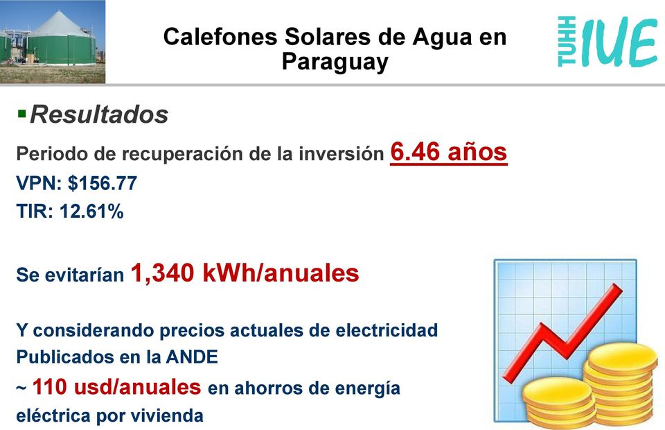 61% Calefones Solares de Agua en Paraguay Se evitarían 1,340