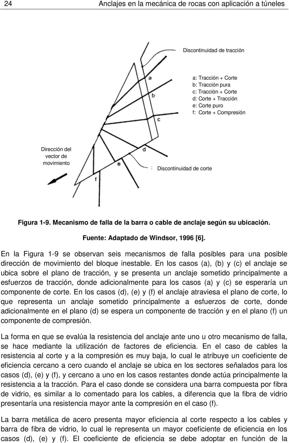 En la Figura 1-9 se observan seis mecanismos de falla posibles para una posible dirección de movimiento del bloque inestable.