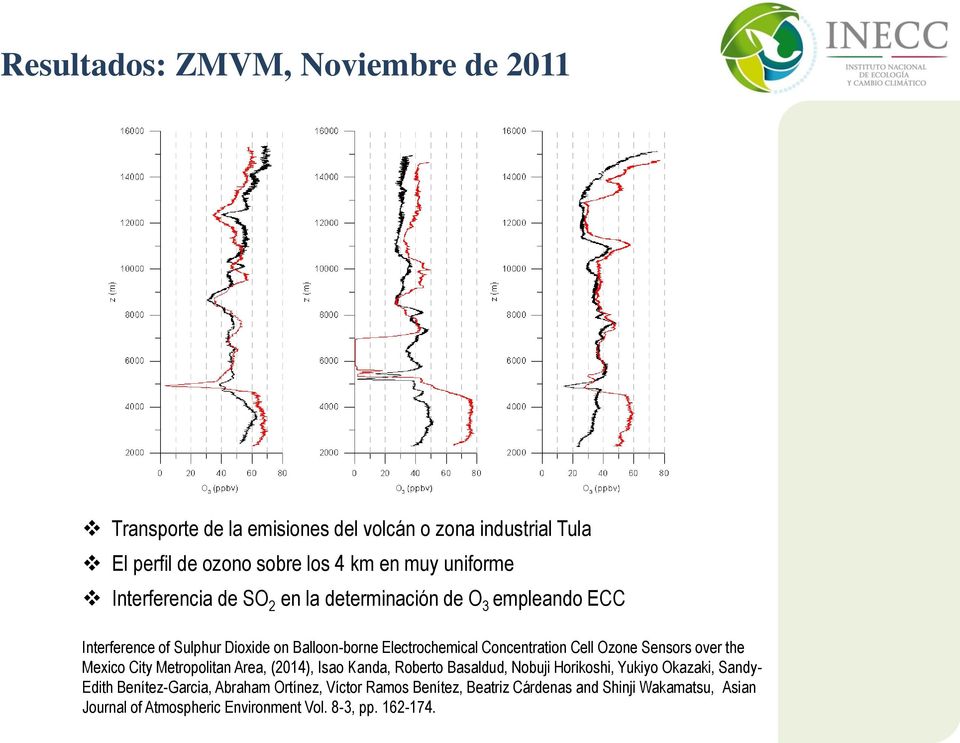 Ozone Sensors over the Mexico City Metropolitan Area, (2014), Isao Kanda, Roberto Basaldud, Nobuji Horikoshi, Yukiyo Okazaki, Sandy- Edith