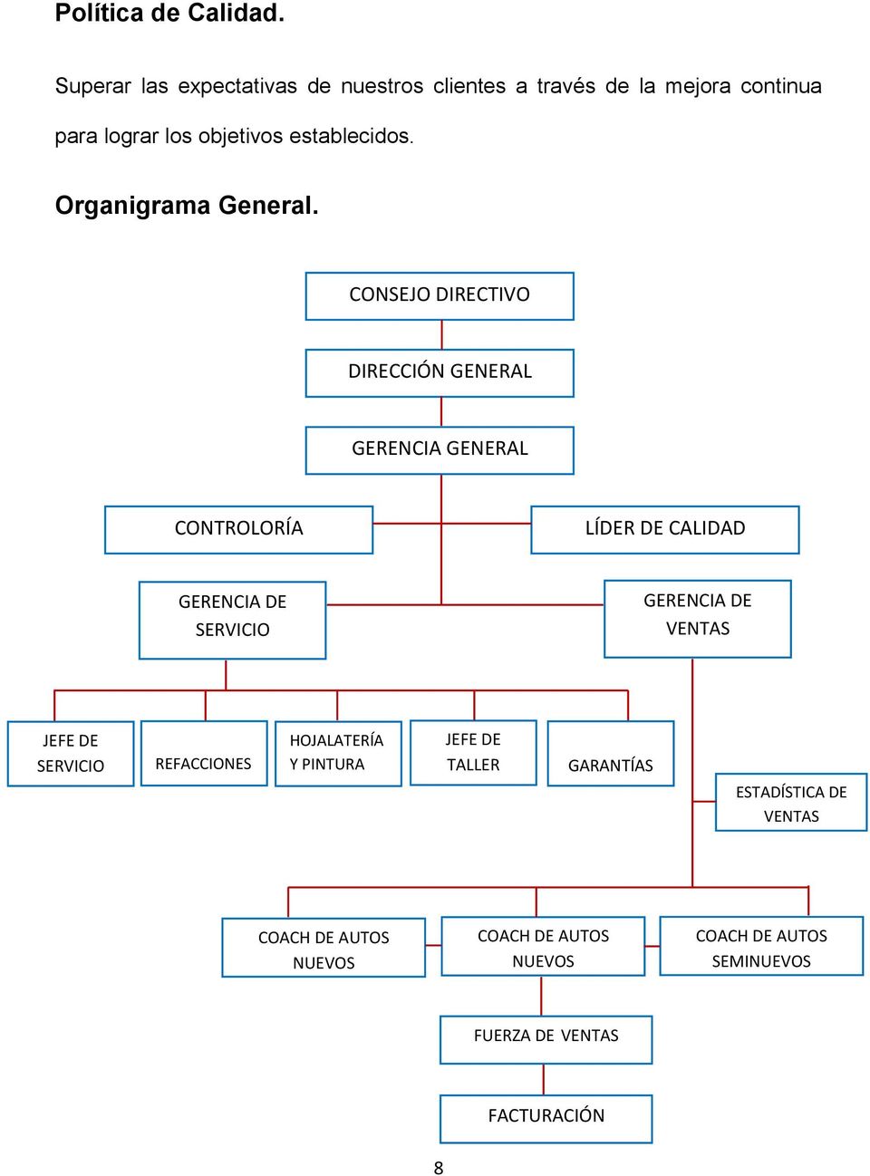 Organigrama General.