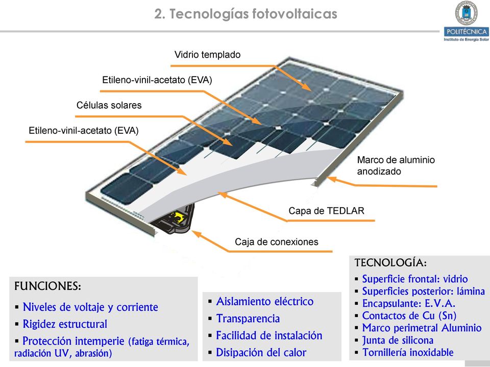 térmica, radiación UV, abrasión) Aislamiento eléctrico Transparencia Facilidad de instalación Disipación del calor TECNOLOGÍA: Superficie