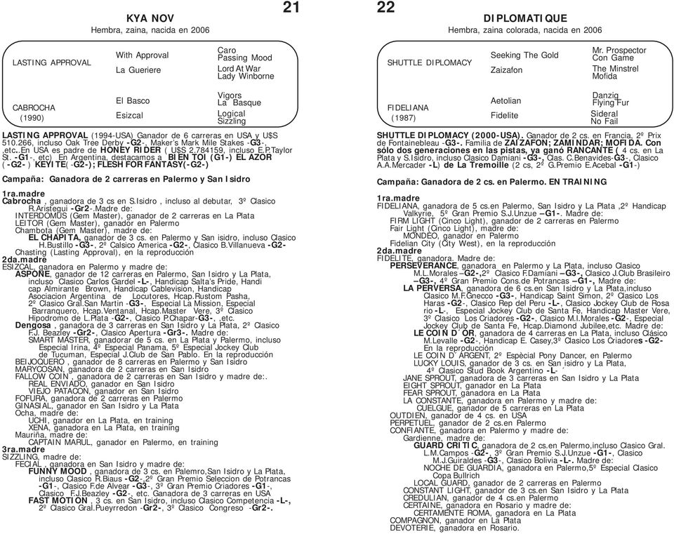266, incluso Oak Tree Derby -G2-, Maker s Mark Mile Stakes -G3-,,etc..En USA es padre de HONEY RIDER ( U$S 2.784159, incluso E.P.Taylor St.