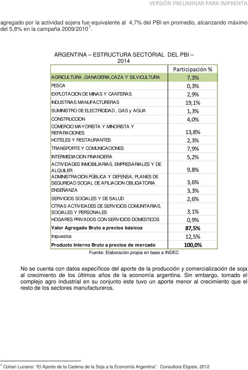 DE ELECTRICIDAD, GAS y AGUA 1,3% CONSTRUCCION 4,0% COMERCIO MAYORISTA Y MINORISTA Y REPARACIONES 13,8% HOTELES Y RESTAURANTES 2,3% TRANSPORTE Y COMUNICACIONES 7,9% INTERMEDIACION FINANCIERA 5,2%