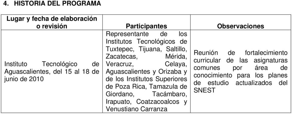 Celaya, comunes por área de Aguascalientes, del 15 al 18 de Aguascalientes y Orizaba y conocimiento para los planes junio de 2010 de los