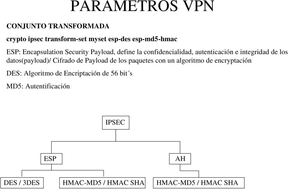 datos(payload)/ Cifrado de Payload de los paquetes con un algoritmo de encryptación DES: Algoritmo